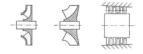 Blandet flow ventilator, aksial flow ventilator, centrifugal ventilator